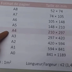 Connaissez vous les différents formats de papiers les plus utilisés par les artistes ?