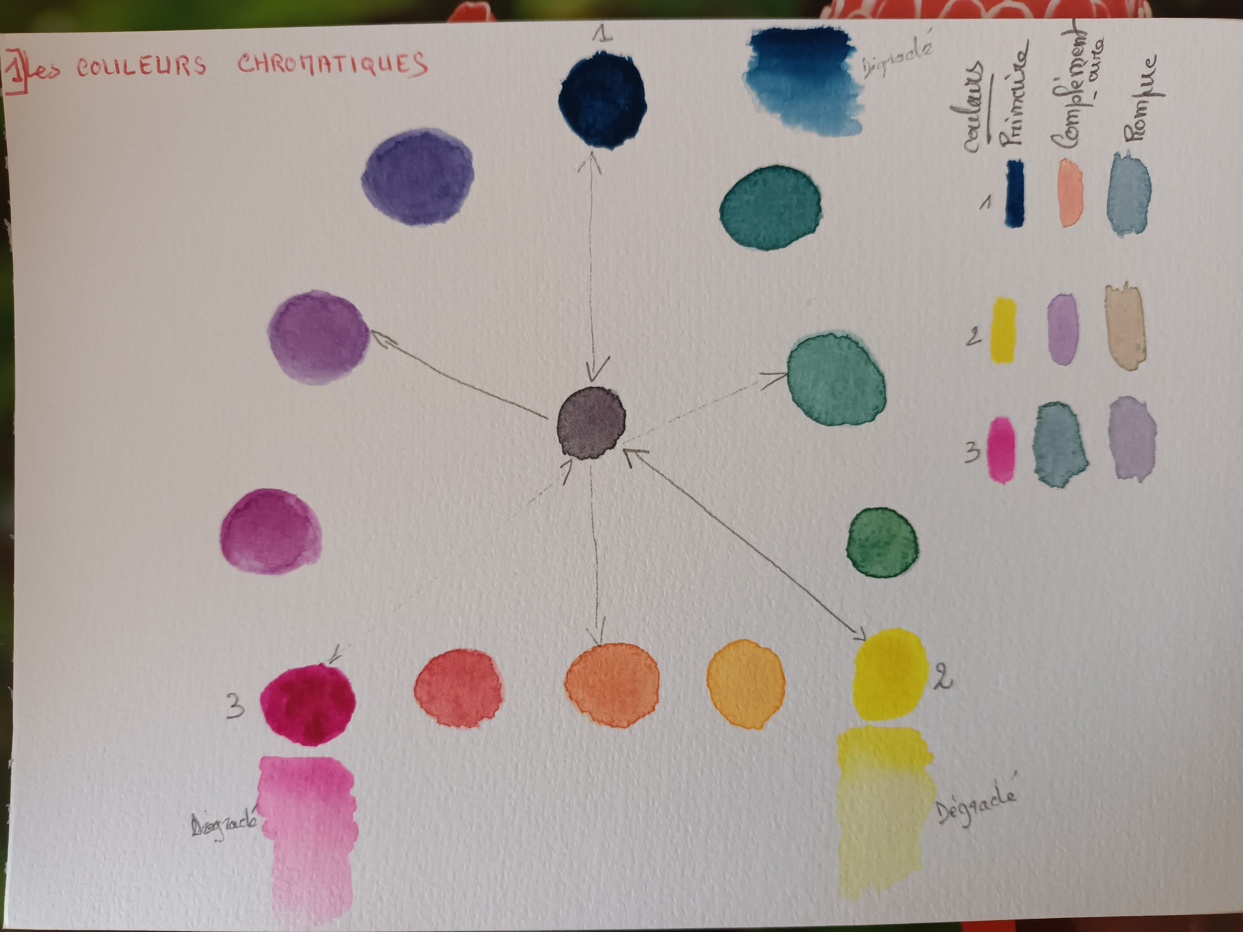 Découverte des Couleurs à l'Aquarelle de Cécile le 22 janvier 2022