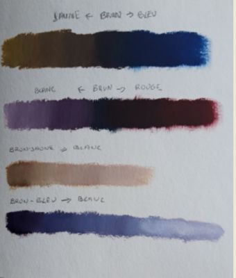 La Découverte des Couleurs à la Peinture à l'Huile de Muriel le 27 février 2023