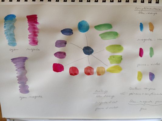 Découverte des Couleurs à l'Aquarelle de Françoise le 01 avril 2023
