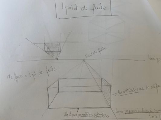 Apprendre à dessiner les perspectives de Elisabeth le 11 septembre 2023