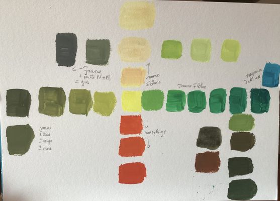 Découverte des couleurs à l'acrylique : Le jaune de Marguerite le 25 avril 2024