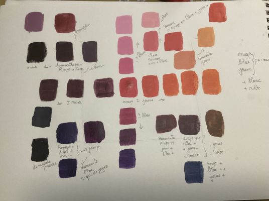 Découverte des couleurs à l'acrylique : Le Rouge de Marguerite le 16 mai 2024