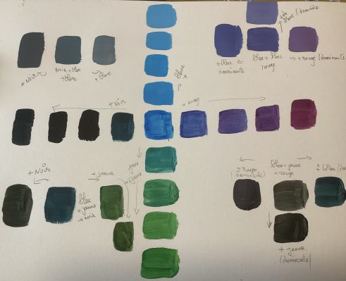 Découverte des couleurs à l'Acrylique : Le Bleu de Marguerite le 18 mai 2024